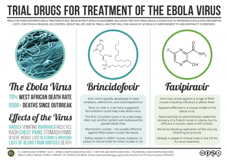 Nading_Trial-Drugs-for-Ebola