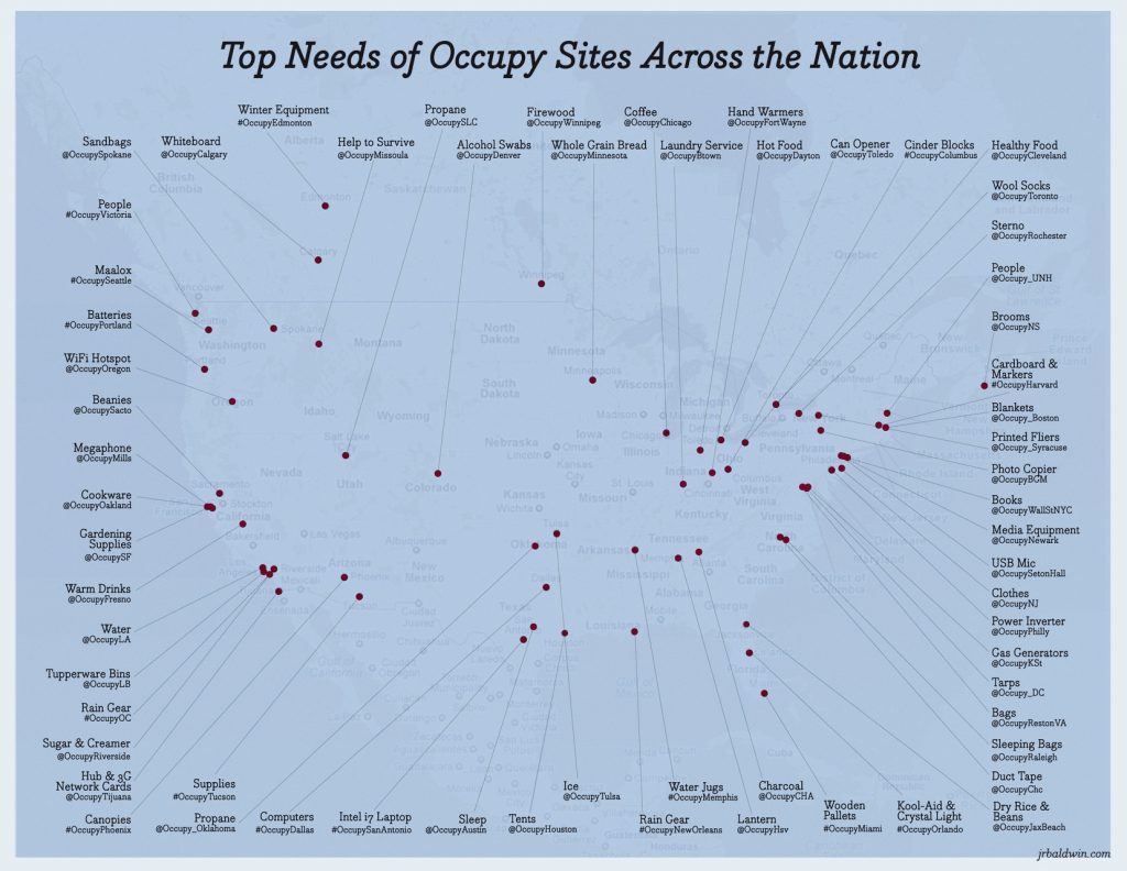 Top Needs of Occupy Sites