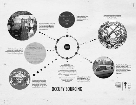 Occupy Sourcing